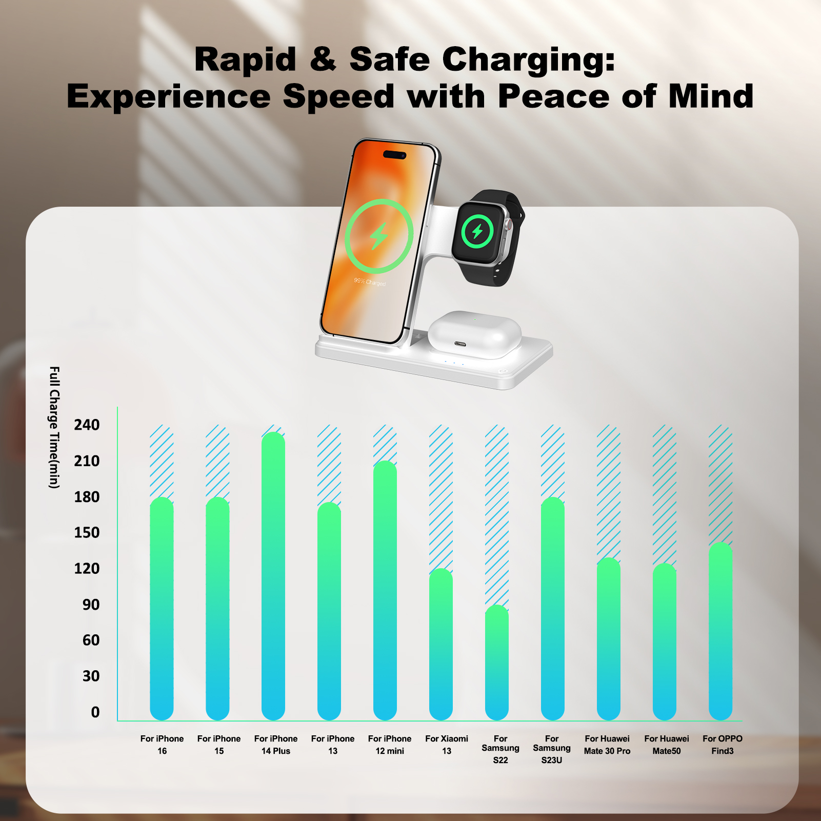 15W Magnetic Wireless Charger  – Smartwatch Apple Watch Bewertung und Preis