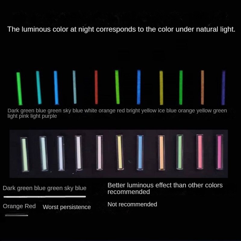 Not tritium 1.5 × 6mm Glass Lu – Tritium Gas Tube Bewertung und Preis